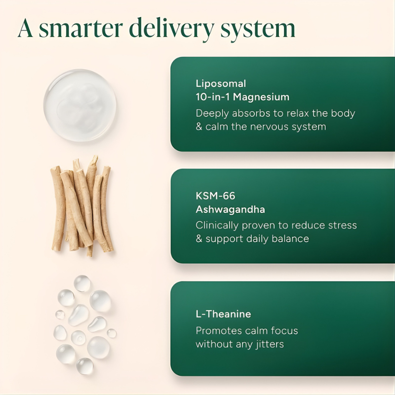 Liposomal Magnesium Gummies