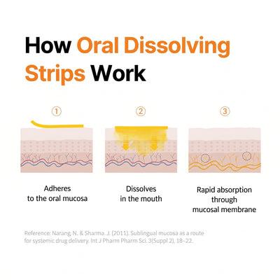 Novaro Liposomal Glutathione (30 Strips)