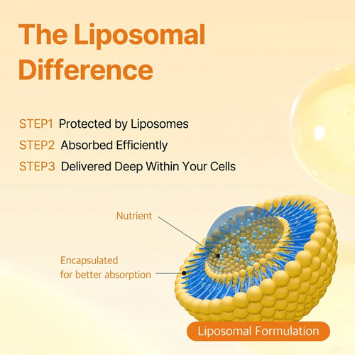 Novaro Liposomal Glutathione (30 Strips)